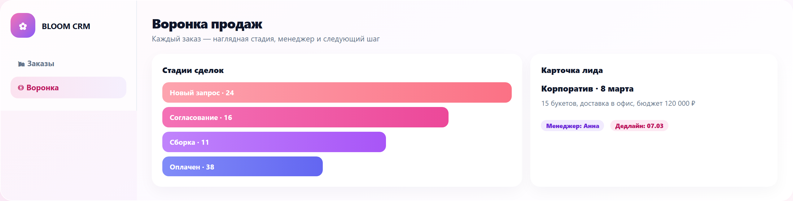 Воронка